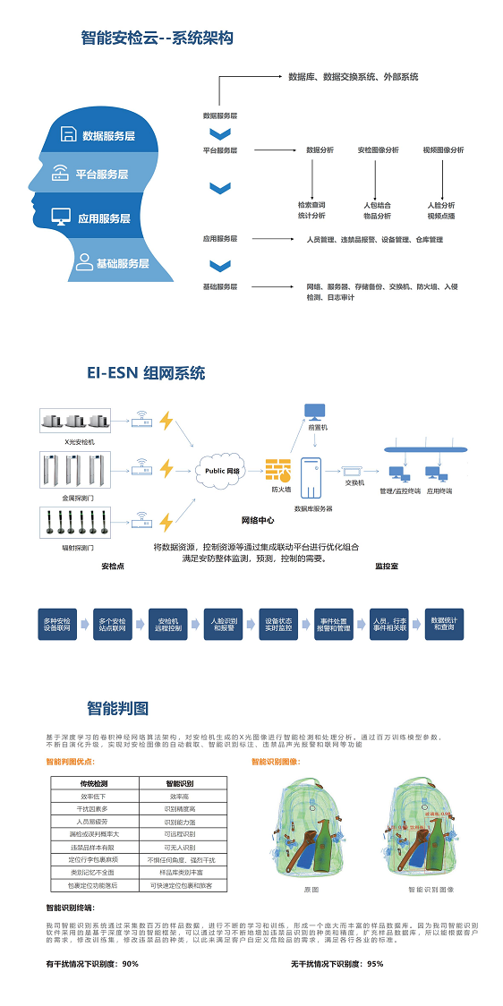 智能安检云图片拼图