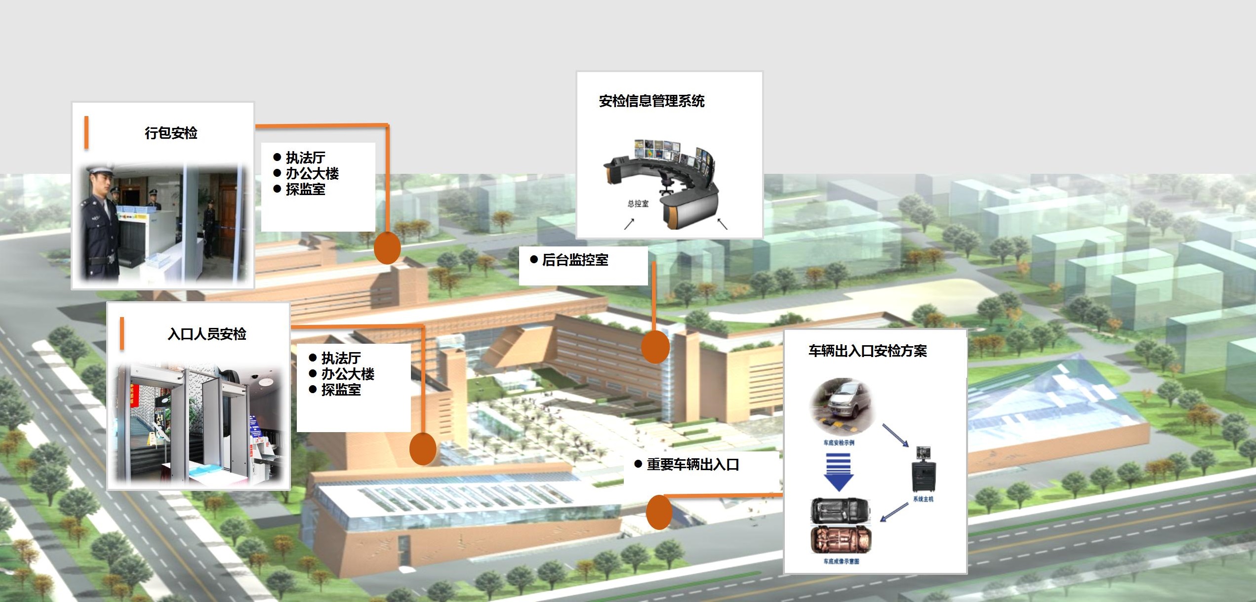 公检法司解决方案_11